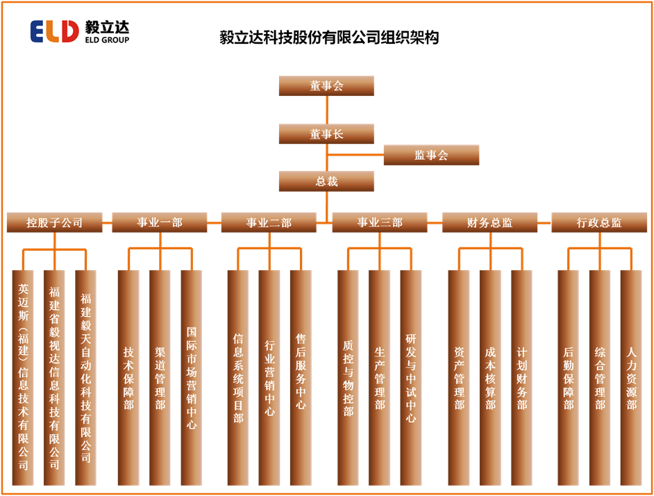 毅立達(dá)（福建）科技股份有限公司組織架構(gòu)